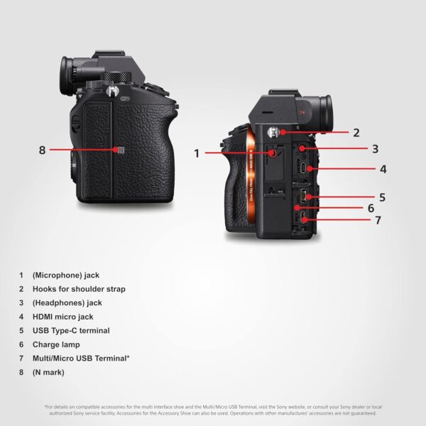 Sony Alpha ILCE - Image 3